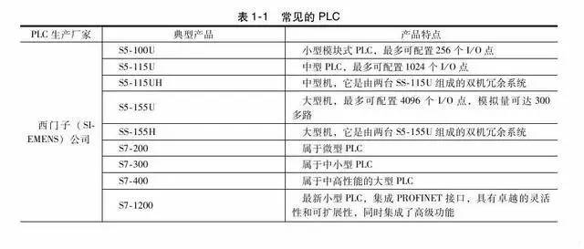 PLC编程