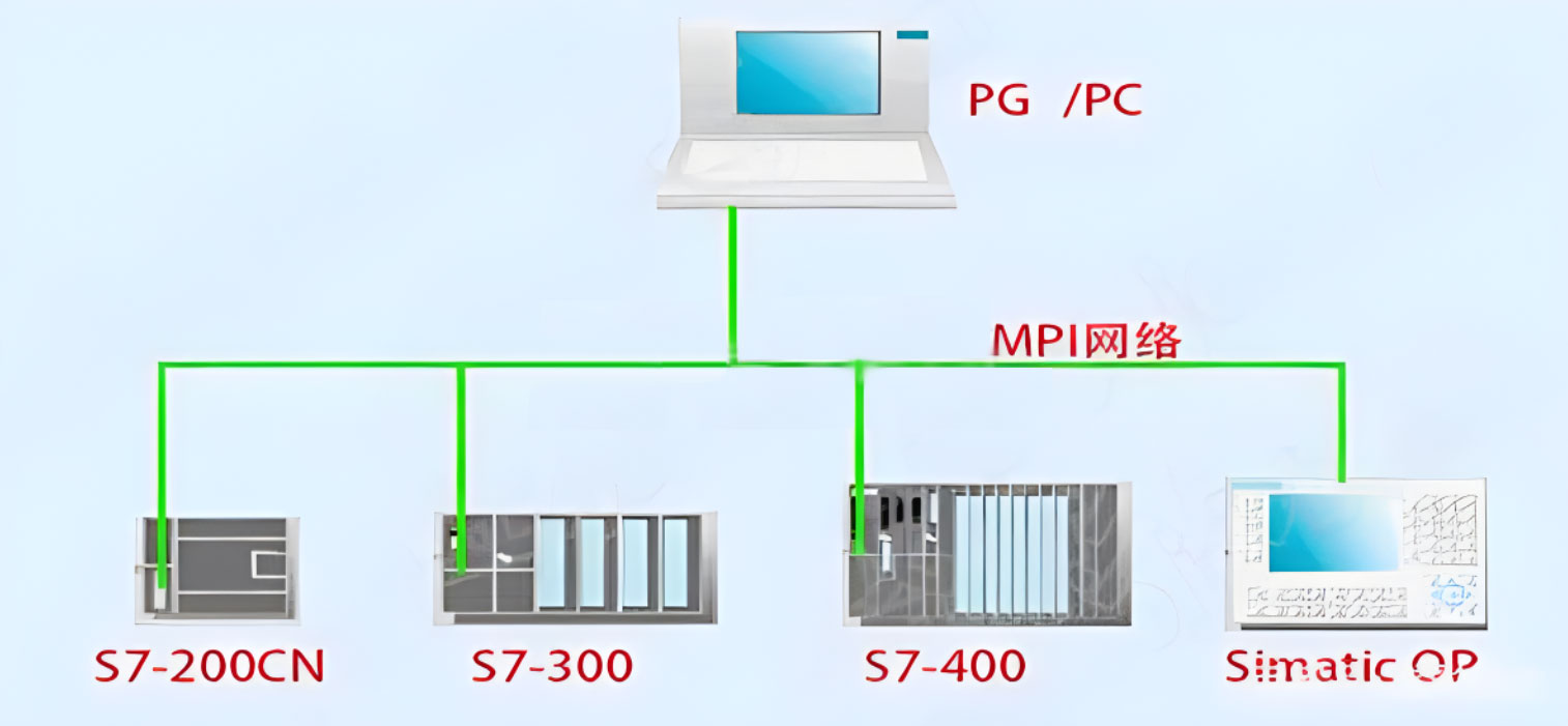 PLC编程