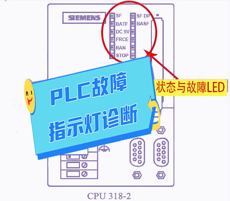 PLC如何通过CPU的故障指示灯来判断故障？