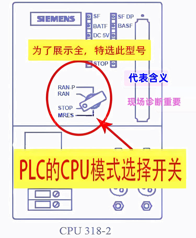 PLC中CPU模式选择开关含义都是什么？